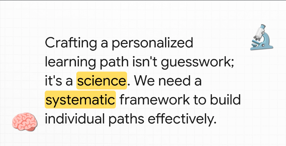 The Future of Personalized Learning
